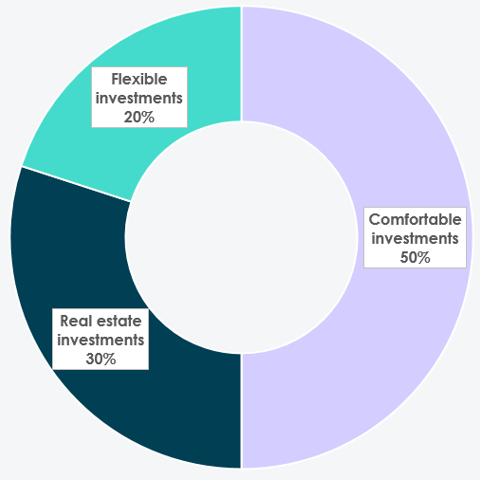graf jednorazove investicie